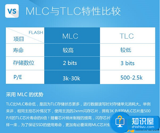 固态硬盘怎么选 固态硬盘那种好 如何买到好的固态硬盘 系统之家