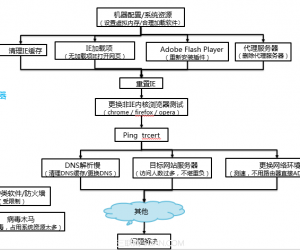 网页打开慢的解决方法 网页打开速度慢怎么办