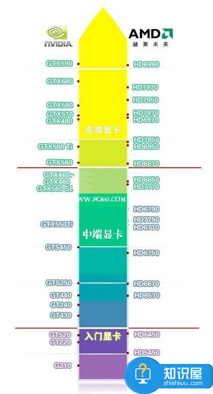 最新显卡性能天梯图（更新至2012年6月）