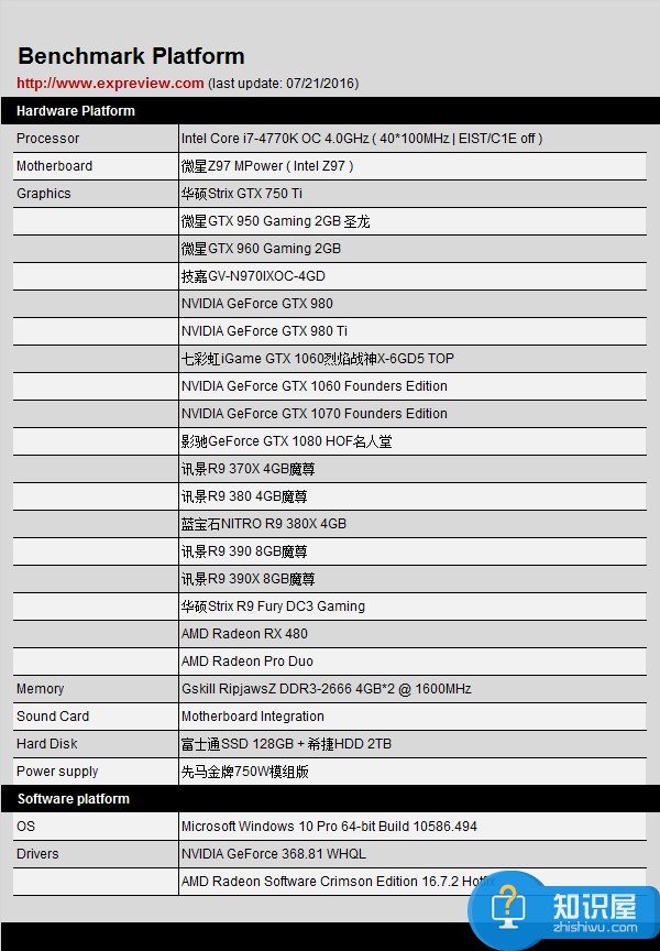 主流显卡功耗 显卡功耗是什么意思