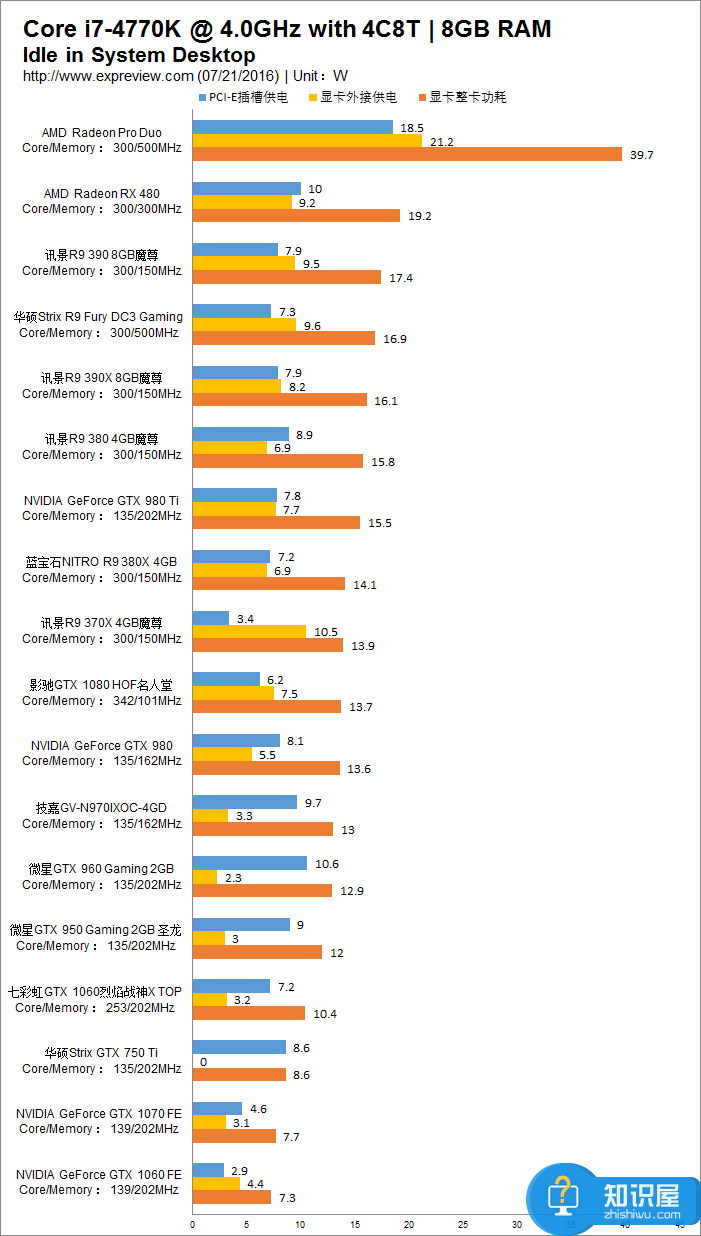 主流显卡功耗 显卡功耗是什么意思