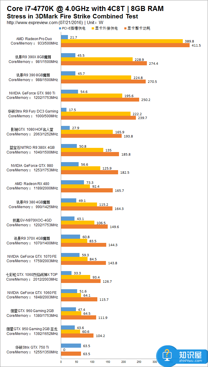 主流显卡功耗 显卡功耗是什么意思