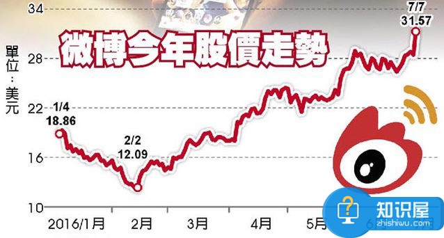 微信VS微博直播大战一触即发 微博微信直播