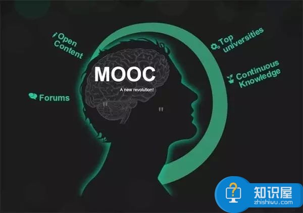 网络远程教育怎么样 网络远程教育是什么意思