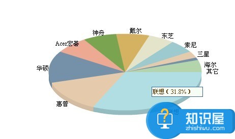 笔记本电脑哪个品牌最好用 笔记本电脑哪个品牌好