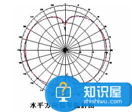 如何选购无线路由器 如何选购家用路由器