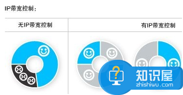 如何选购无线路由器 如何选购家用路由器