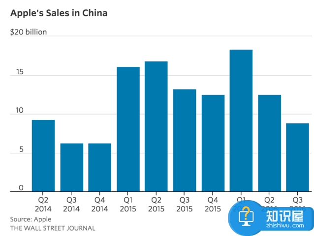 苹果公司为什么在中国投资研发中心 苹果在中国有研发中心在哪里