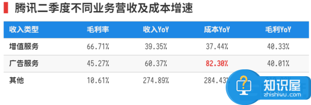 阿里和腾讯哪个市值高 腾讯超过阿里成为中国市值第一