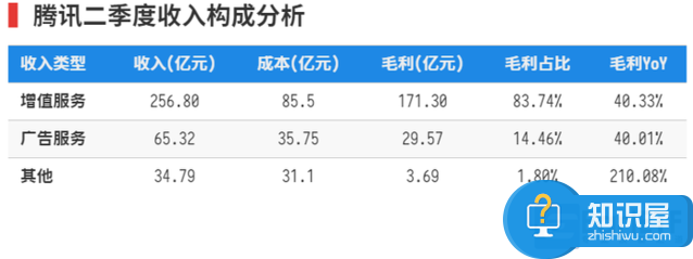 阿里和腾讯哪个市值高 腾讯超过阿里成为中国市值第一