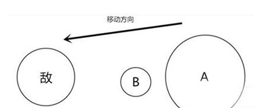 球球大作战旋转分身技巧