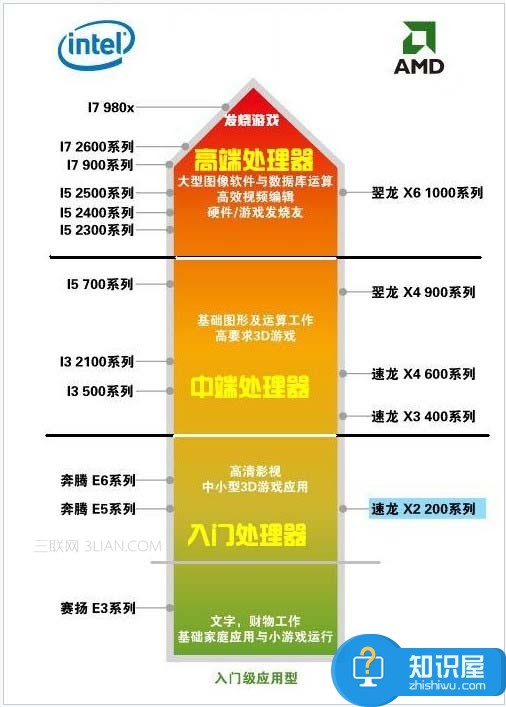 电脑处理器怎么看好坏的方法  win7电脑怎么通过cpu型号看好坏