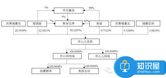 人人网为什么登陆不了 开心网被收购多少钱