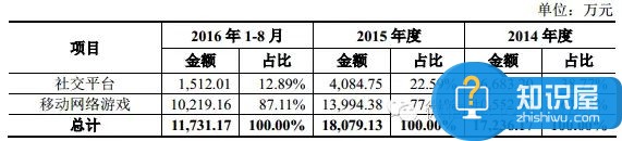 人人网为什么登陆不了 开心网被收购多少钱