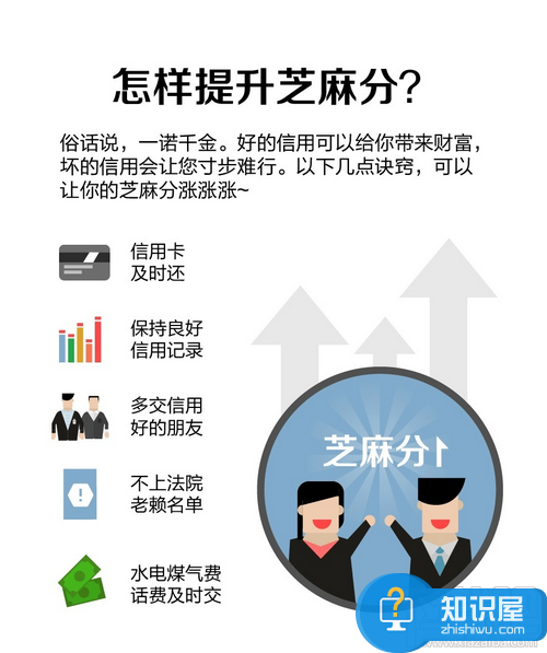 支付宝怎么提高芝麻信用分 短期内内怎么提高芝麻信用分