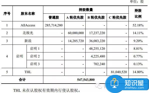 人人网为什么登陆不了 开心网被收购多少钱