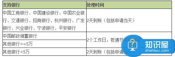 支付宝支持实时提现的银行有哪些 怎么查看支付宝提现到账时间