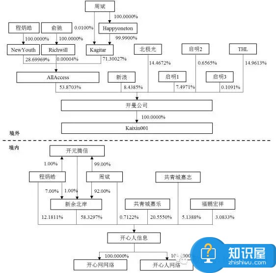 人人网为什么登陆不了 开心网被收购多少钱