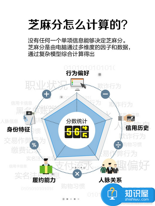 支付宝怎么提高芝麻信用分 短期内内怎么提高芝麻信用分