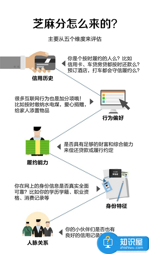 支付宝怎么提高芝麻信用分 短期内内怎么提高芝麻信用分