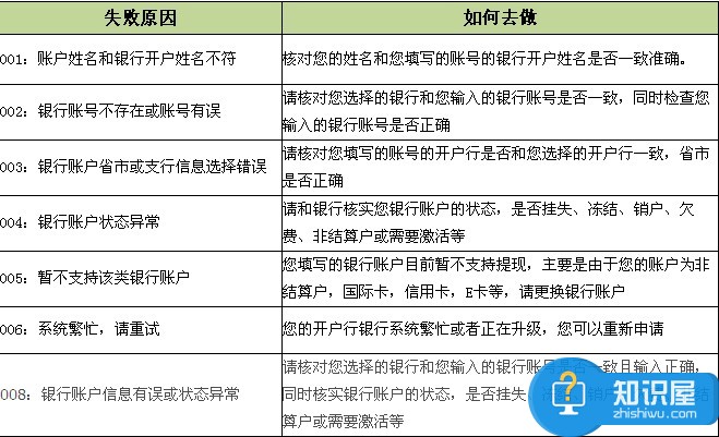 支付宝提现失败是什么原因 支付宝提现失败钱没了去哪儿了