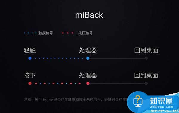 小米5的Home键和魅族mBack到底啥区别？真相了！