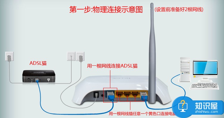 TP-Link 无线路由器设置图文教程 tplink无线路由器在windows7系统下怎样设置宽带