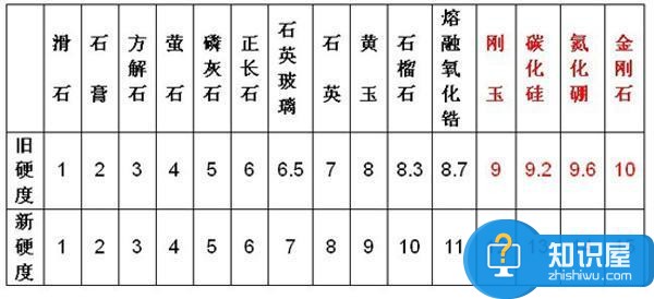 究竟有没有必要给智能手机贴膜戴保护壳？