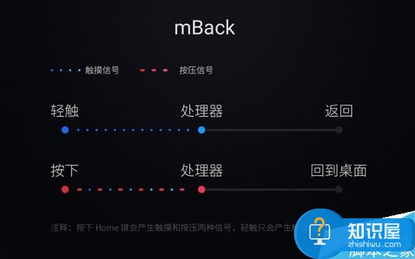 小米5的Home键和魅族mBack到底啥区别？真相了！