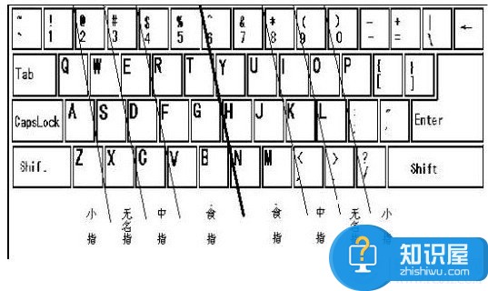 盲打电脑键盘快速打字口诀 怎样快速学会打字盲打的技巧