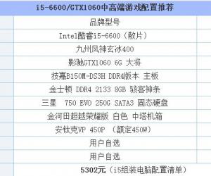 2016中高端电脑配置清单 六代i5-6500配GTX960游戏主机配置推荐