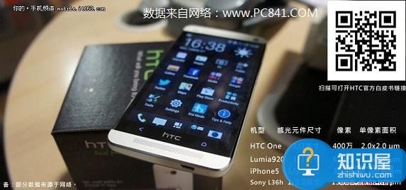 HTC One摄像头参数