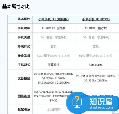 小米手机标准版和电信版的区别