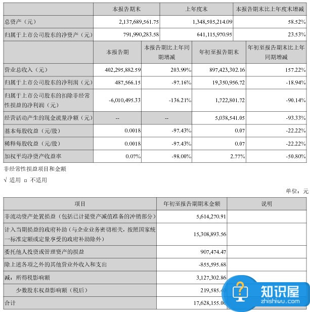 暴风魔镜裁员原因 暴风魔镜大裁员细节曝光