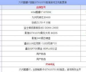 7500元六代酷睿i7搭配 GTX1070高端游戏主机配置单
