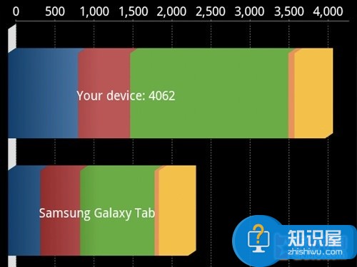 流畅度翻N倍 浅谈Android系统优化策略 