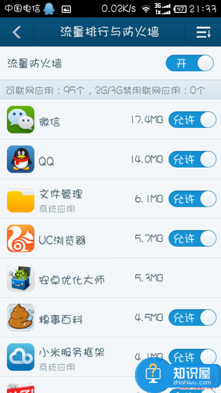 为啥我整天用的WIFI还会有流量费？