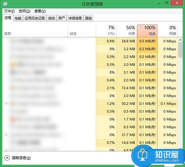 win10磁盘占用100% 解决方案 win10磁盘占用过多怎么办