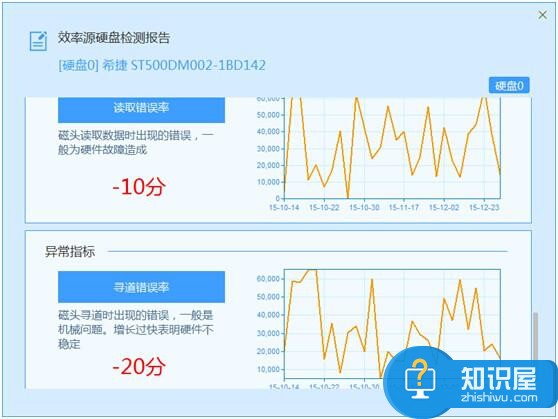 win7电脑固态硬盘怎么检测故障 怎么检查电脑硬盘是否损坏方法