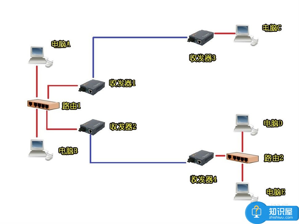 win7局域网不能访问其他计算机名 win7无法访问局域网中其它计算机