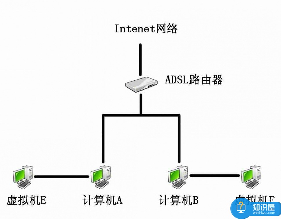 win7局域网不能访问其他计算机名 win7无法访问局域网中其它计算机