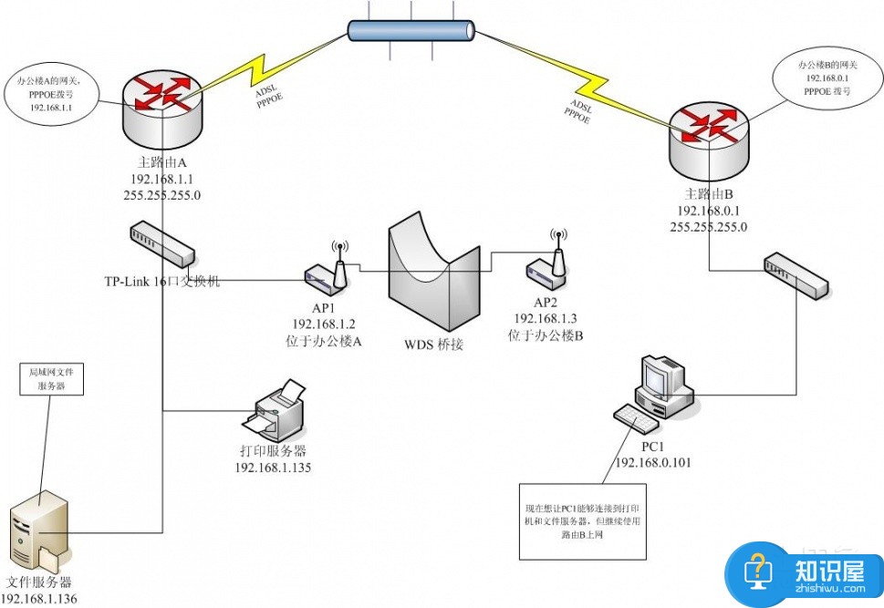 win7局域网不能访问其他计算机名 win7无法访问局域网中其它计算机