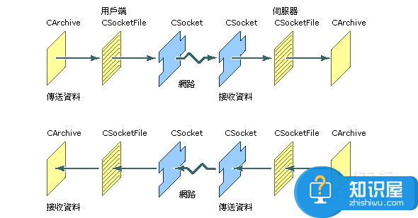 windows通信端口初始化失败怎么办 windows提示通信端口初始化失败解决方法