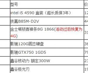 最新3000元游戏主机配置单 i5 4590+GTX750+8G内存
