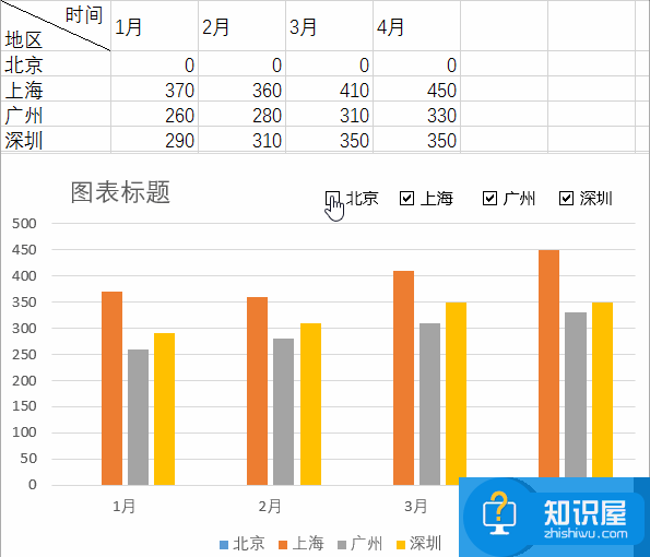 Excel怎么制作动态图表  这个Excel动态图表80%的人不会做