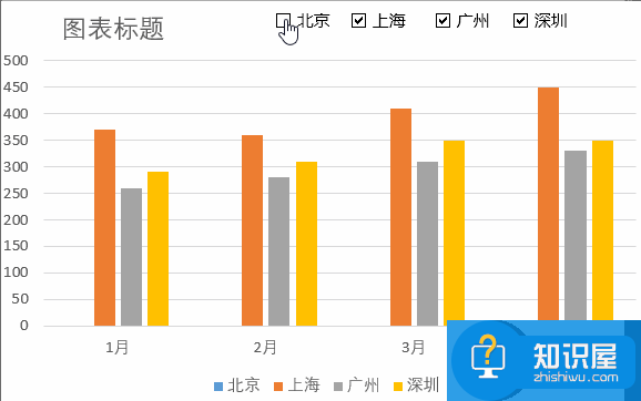 Excel怎么制作动态图表  这个Excel动态图表80%的人不会做