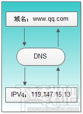 移动宽带有些网站打不开怎么解决 为什么移动宽带有些网站打不开怎么办