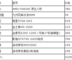 2700元超值八核游戏电脑配置 没钱也任性FX8300+GTX750推荐