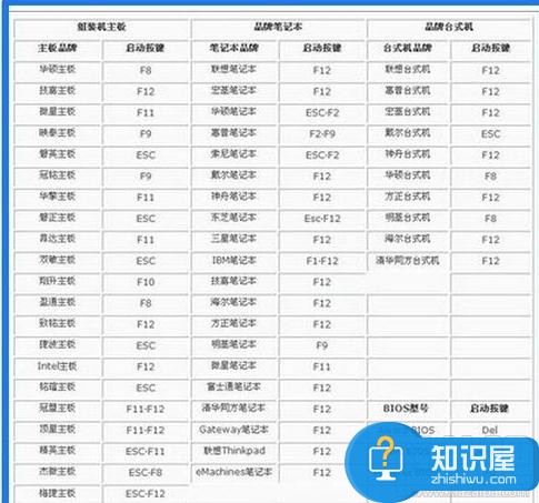 电脑无限蓝屏重启进不了安全模式怎么办 win7电脑无限蓝屏重启解决方法