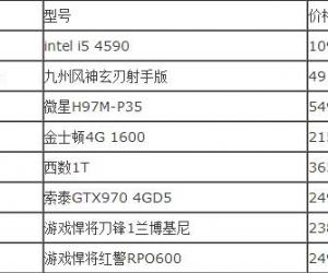 推荐高端游戏电脑配置i5  4590+GTX970极致性能